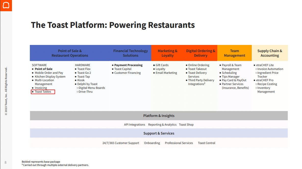 Payments Plus