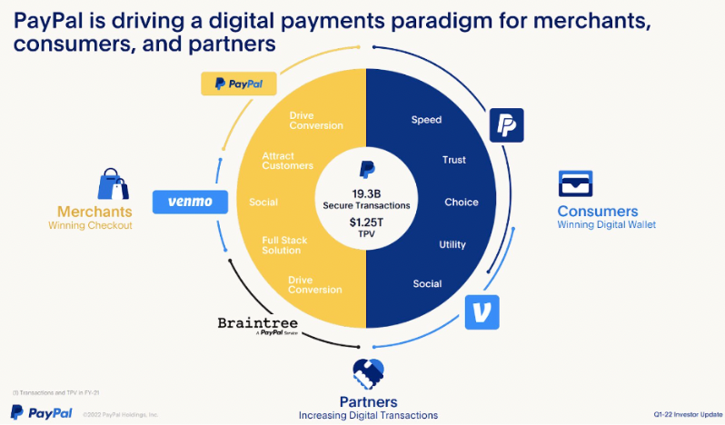 Payments Plus