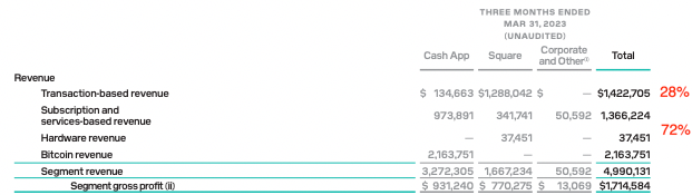 Payments Plus