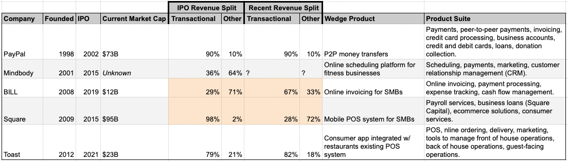 Payments Plus