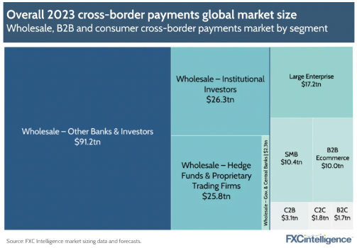 Cross-Border Payments
