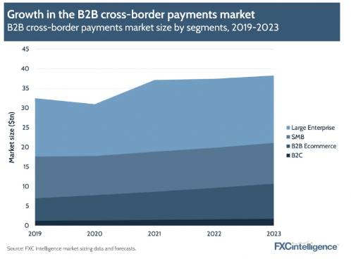 Cross-Border Payments