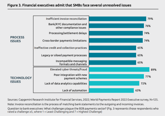 Cross-Border Payments