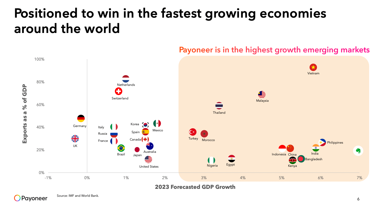 Cross-Border Payments