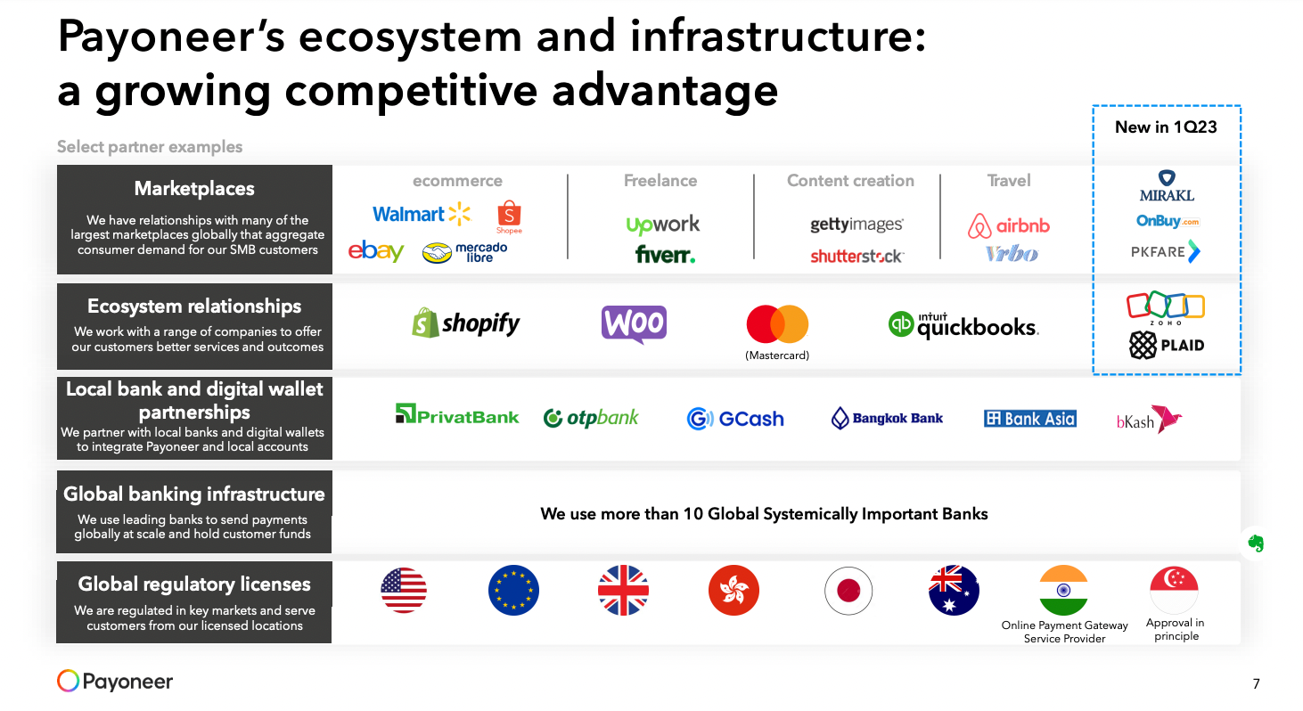 Cross-Border Payments