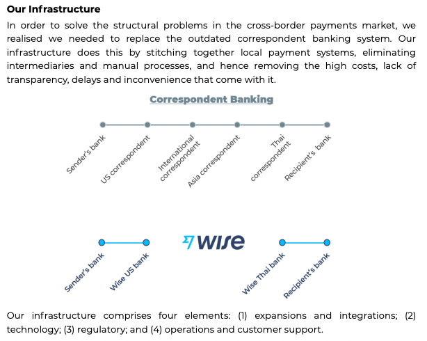 Cross-Border Payments