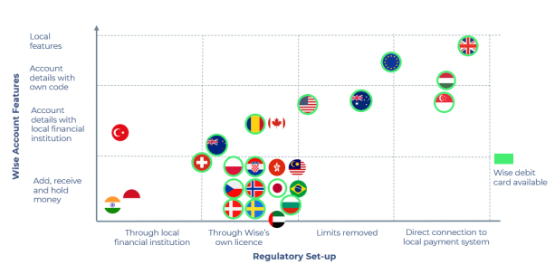 Cross-Border Payments