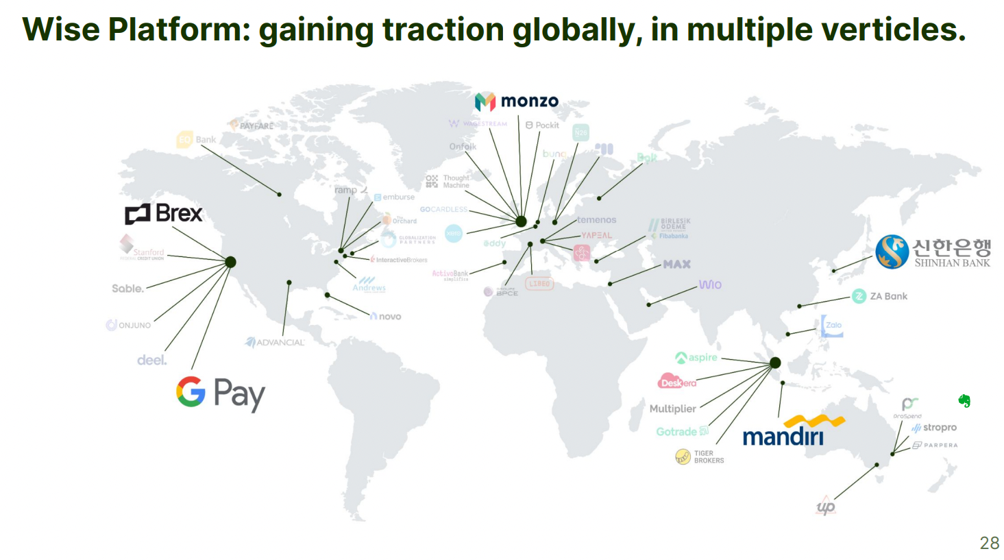 Cross-Border Payments