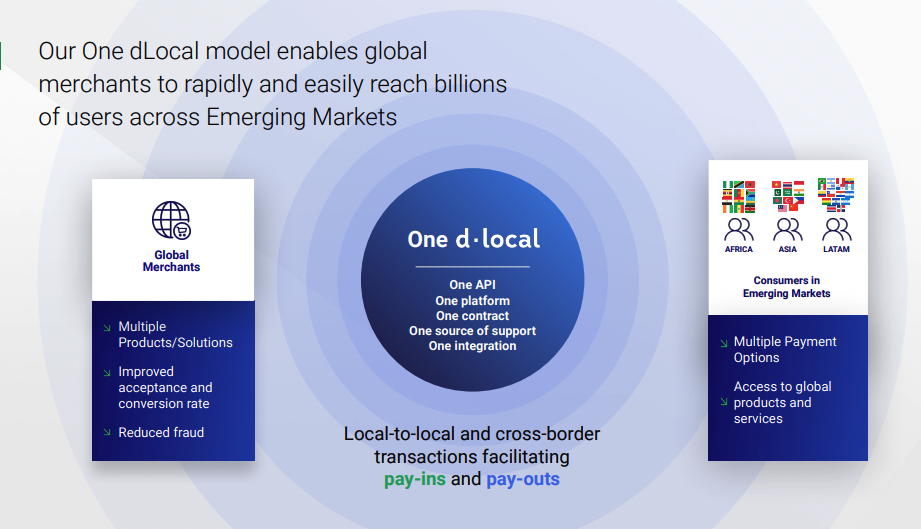 Cross-Border Payments