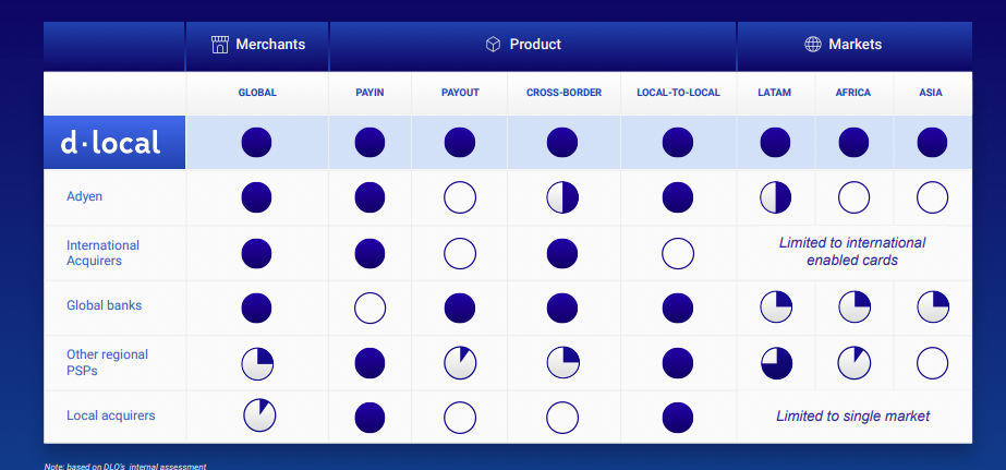 Cross-Border Payments