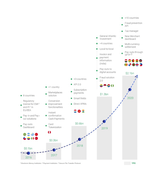 Cross-Border Payments