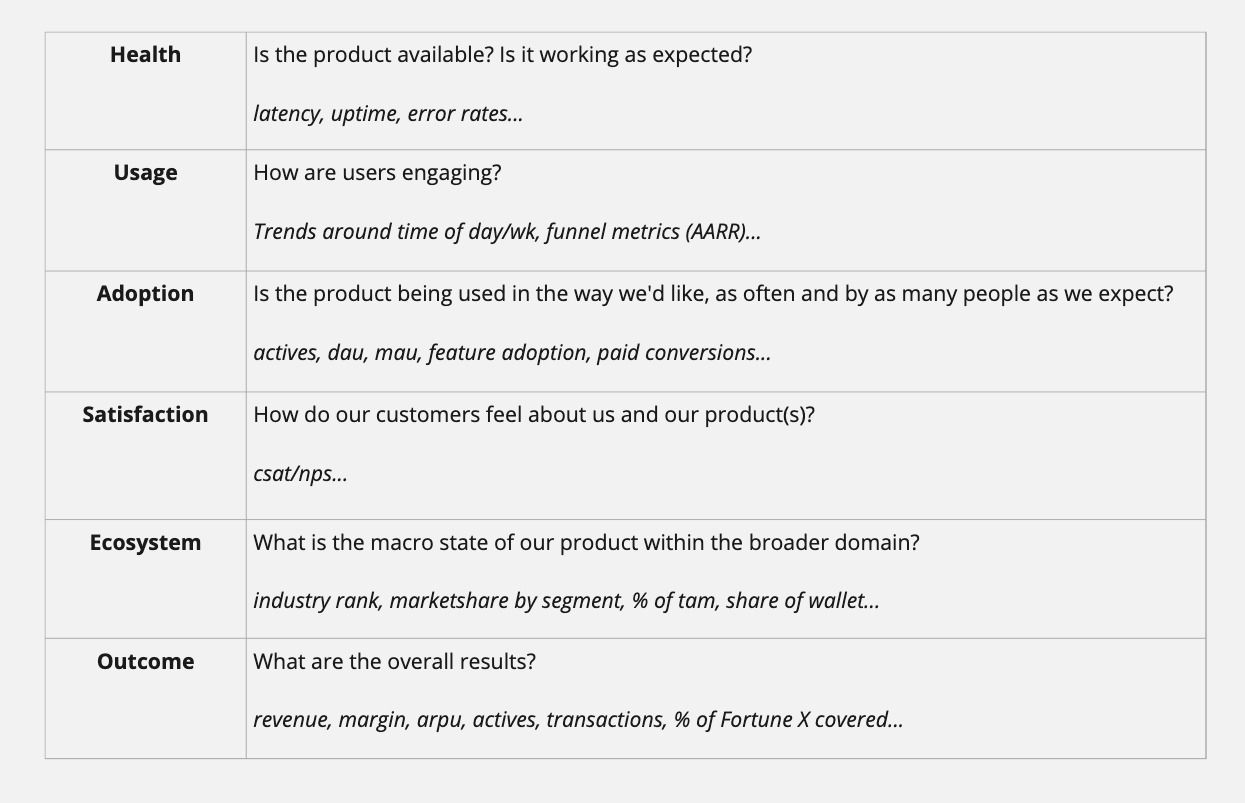 Product Management References