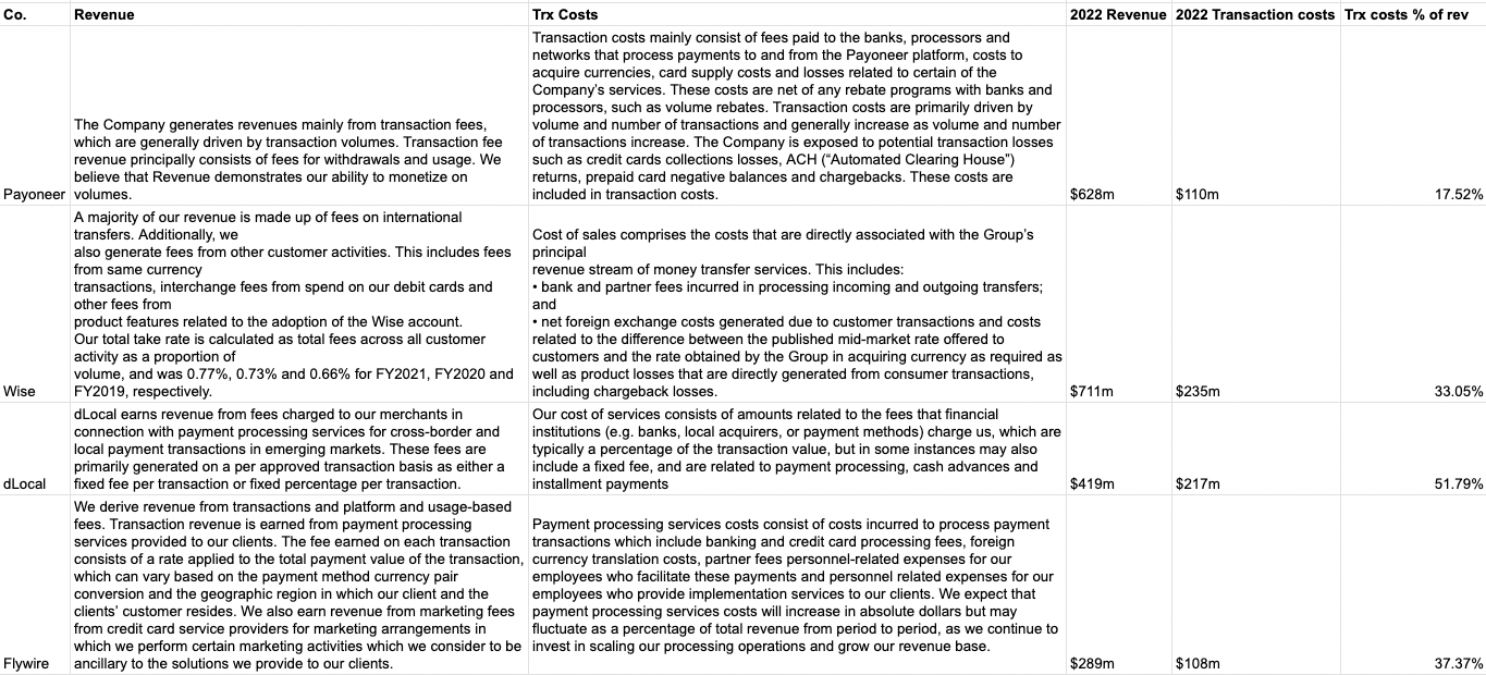 Cross-Border Payments