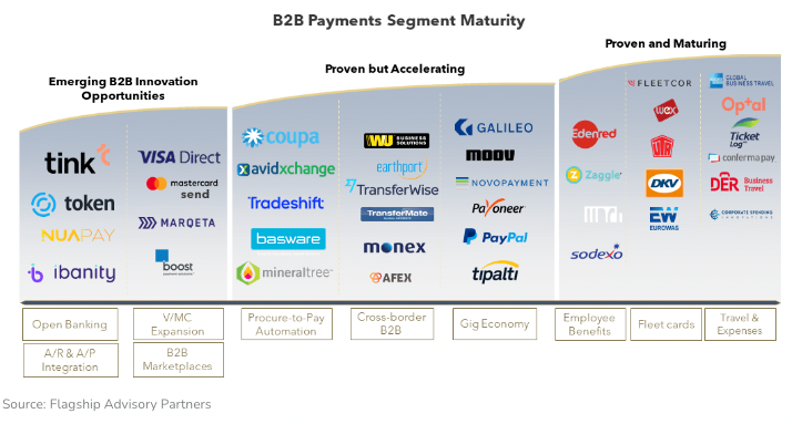 Cross-Border Payments