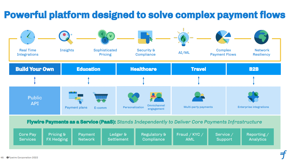 Cross-Border Payments