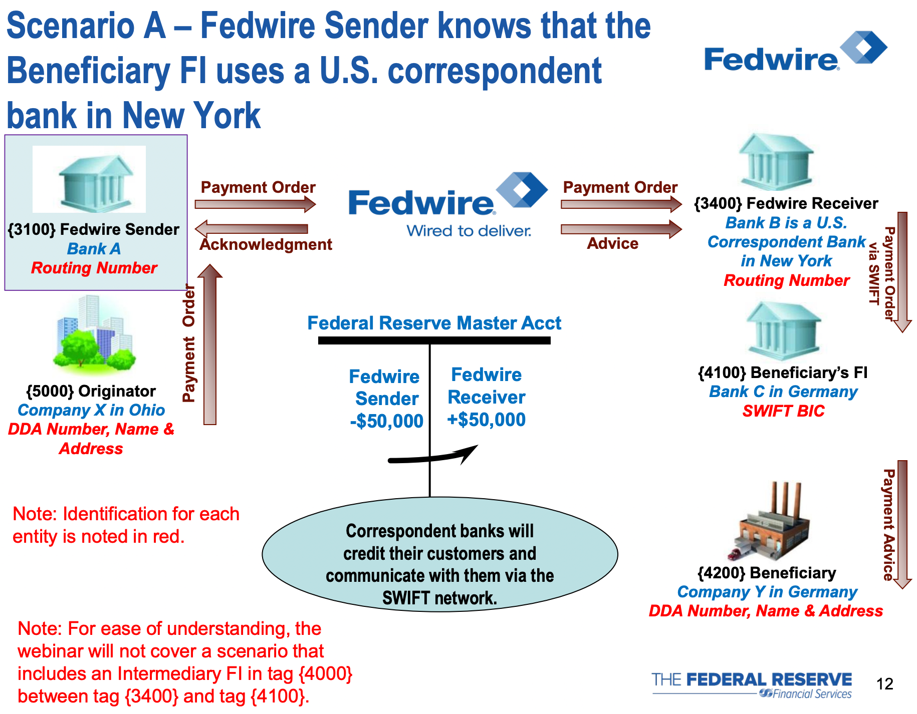 Cross-Border Payments