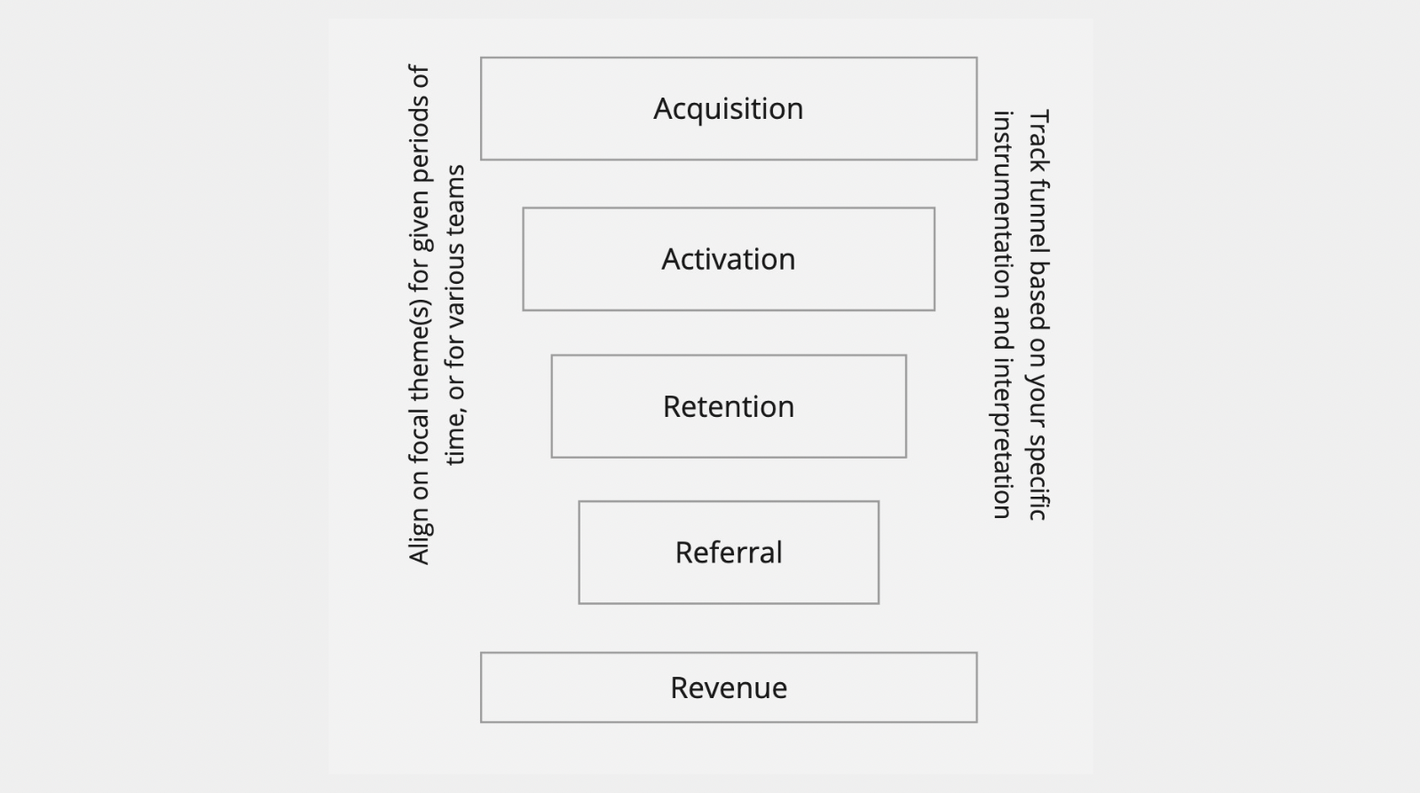 Product Management References