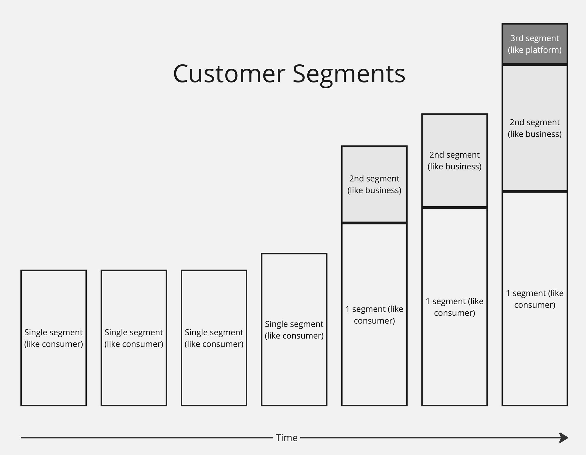 Revenue Mix and Interest Income