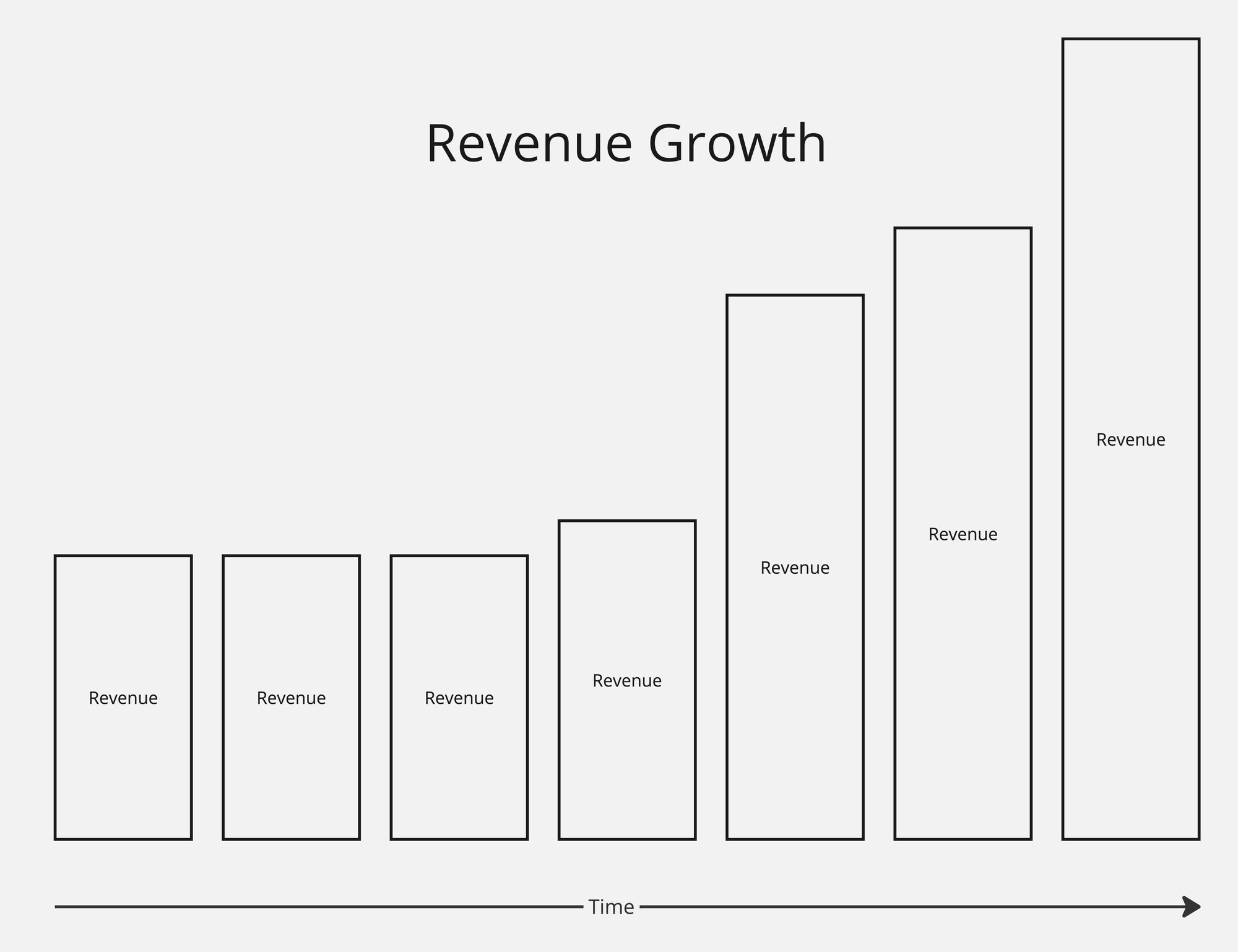 Revenue Mix and Interest Income