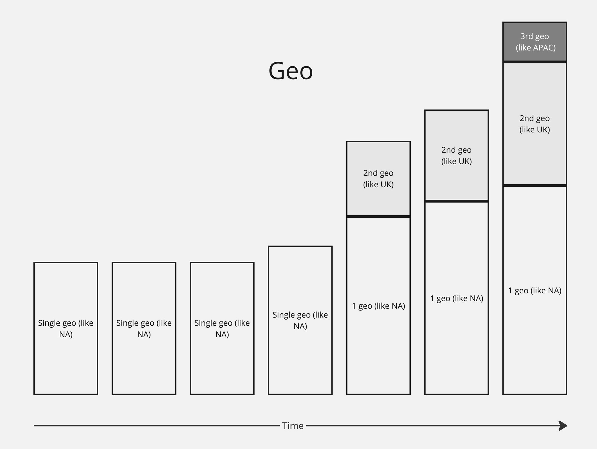 Revenue Mix and Interest Income