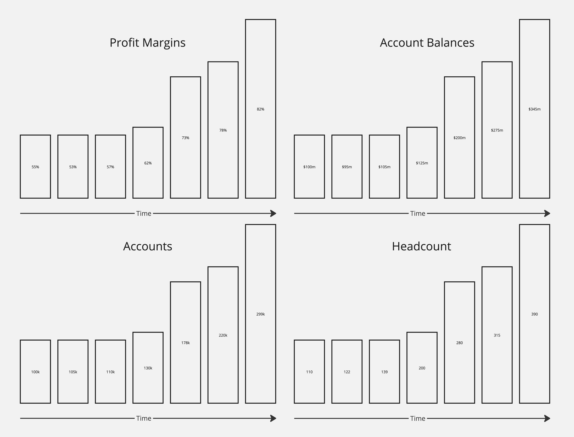 Revenue Mix and Interest Income