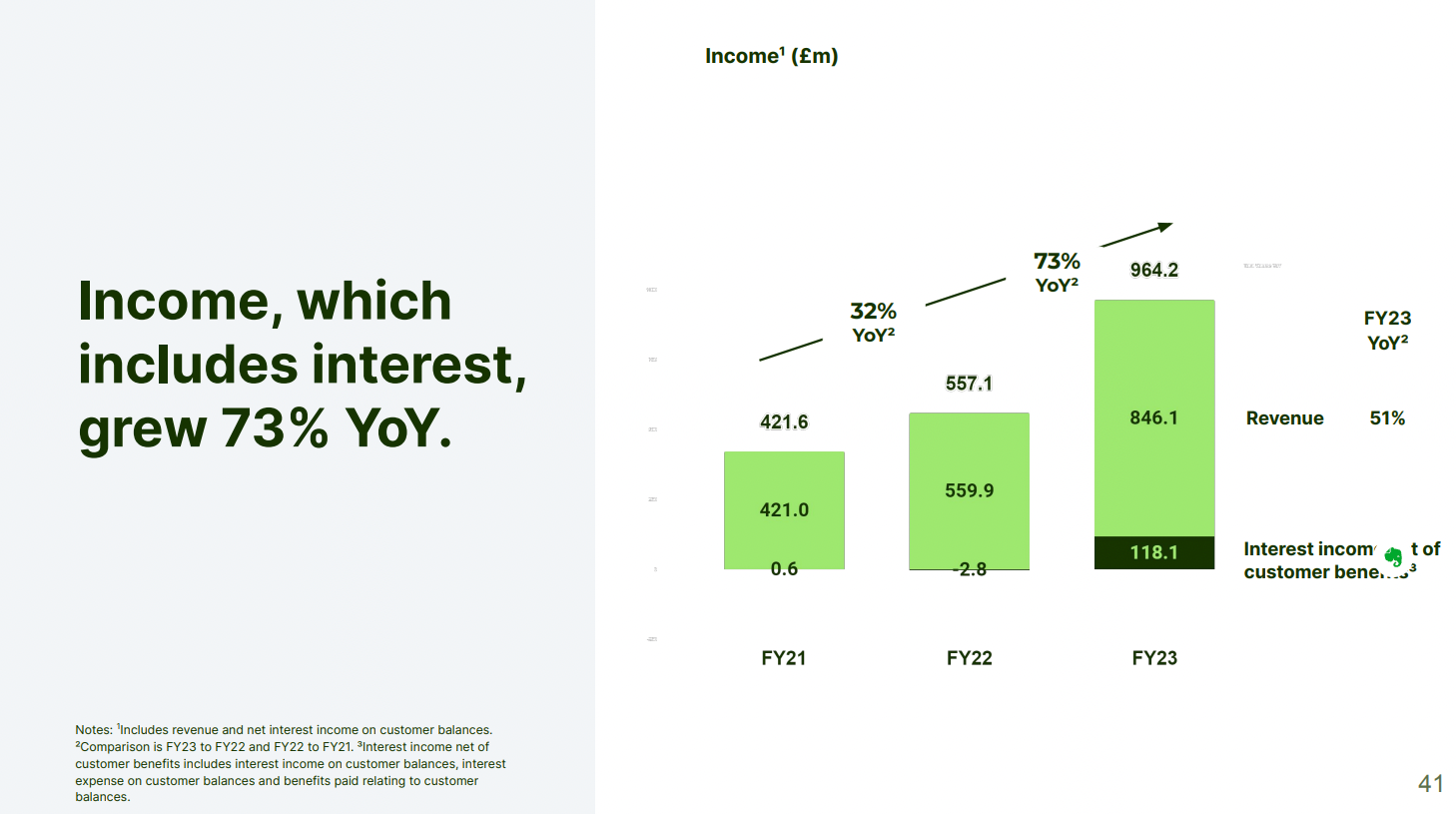 Revenue Mix and Interest Income