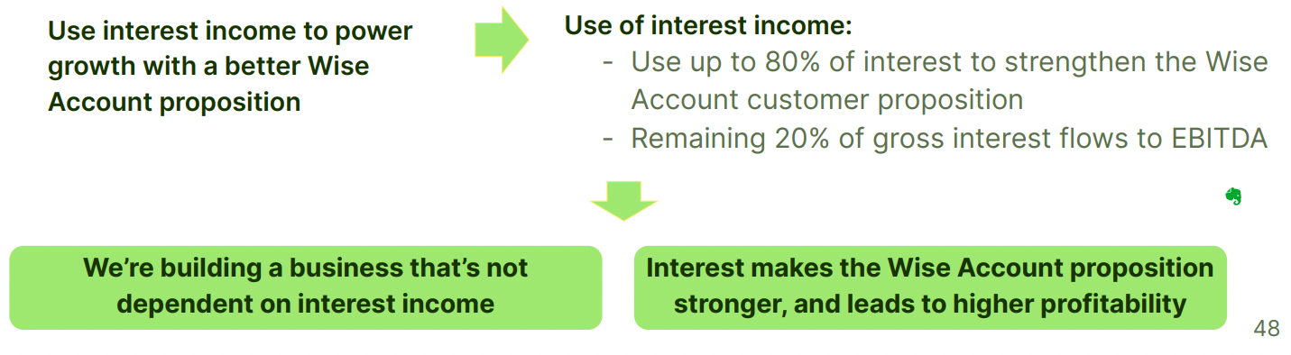 Revenue Mix and Interest Income