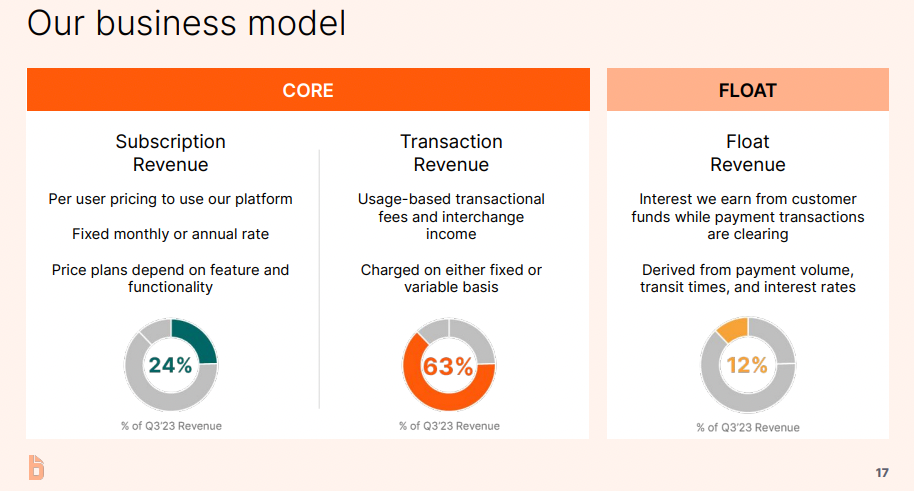 Revenue Mix and Interest Income