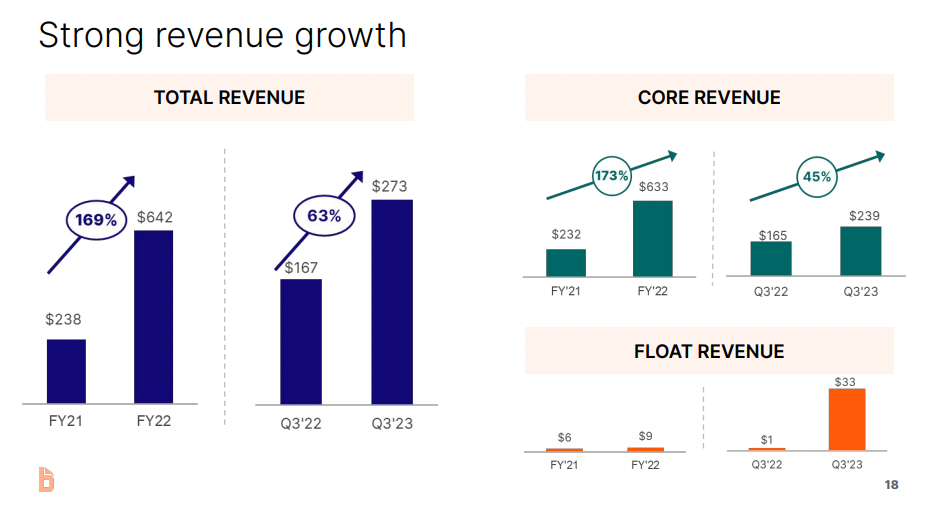 Revenue Mix and Interest Income