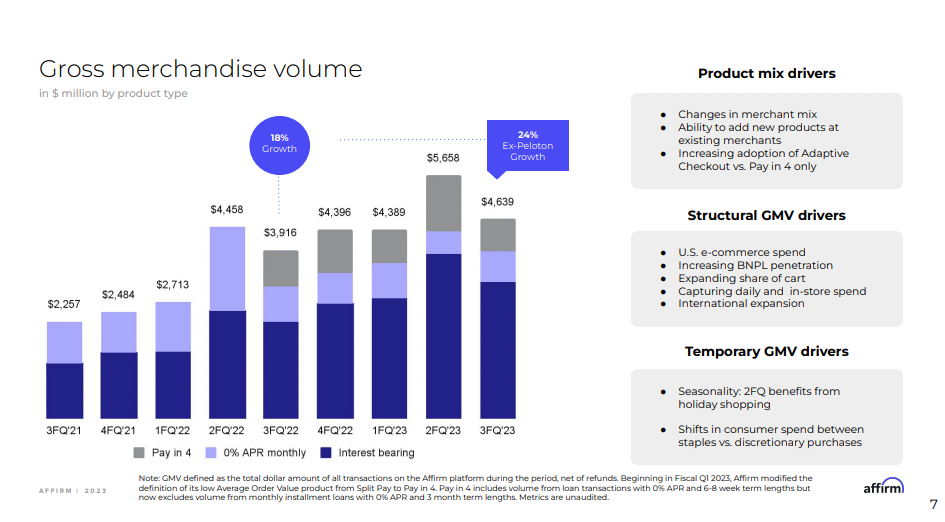 Revenue Mix and Interest Income