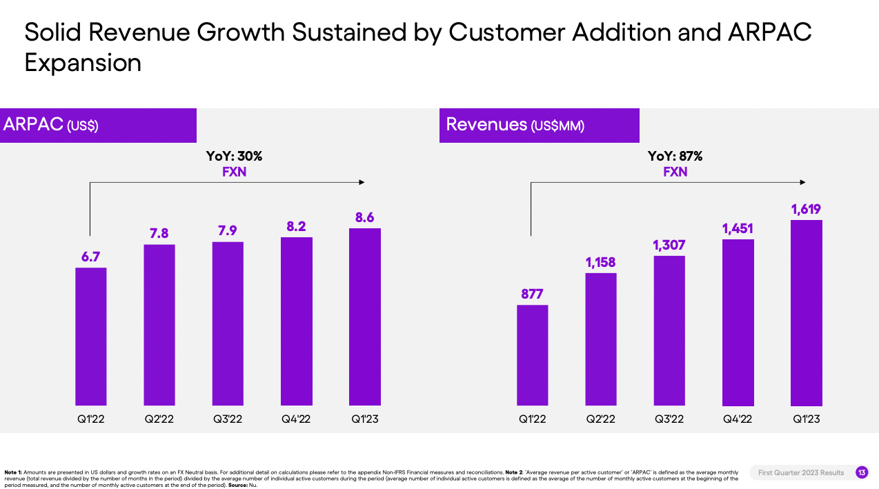 Revenue Mix and Interest Income