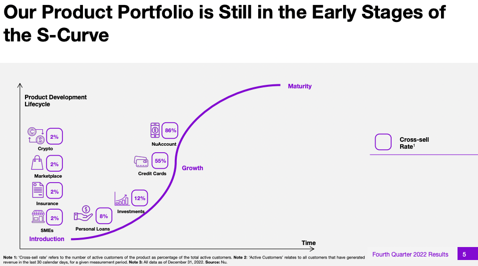 Revenue Mix and Interest Income