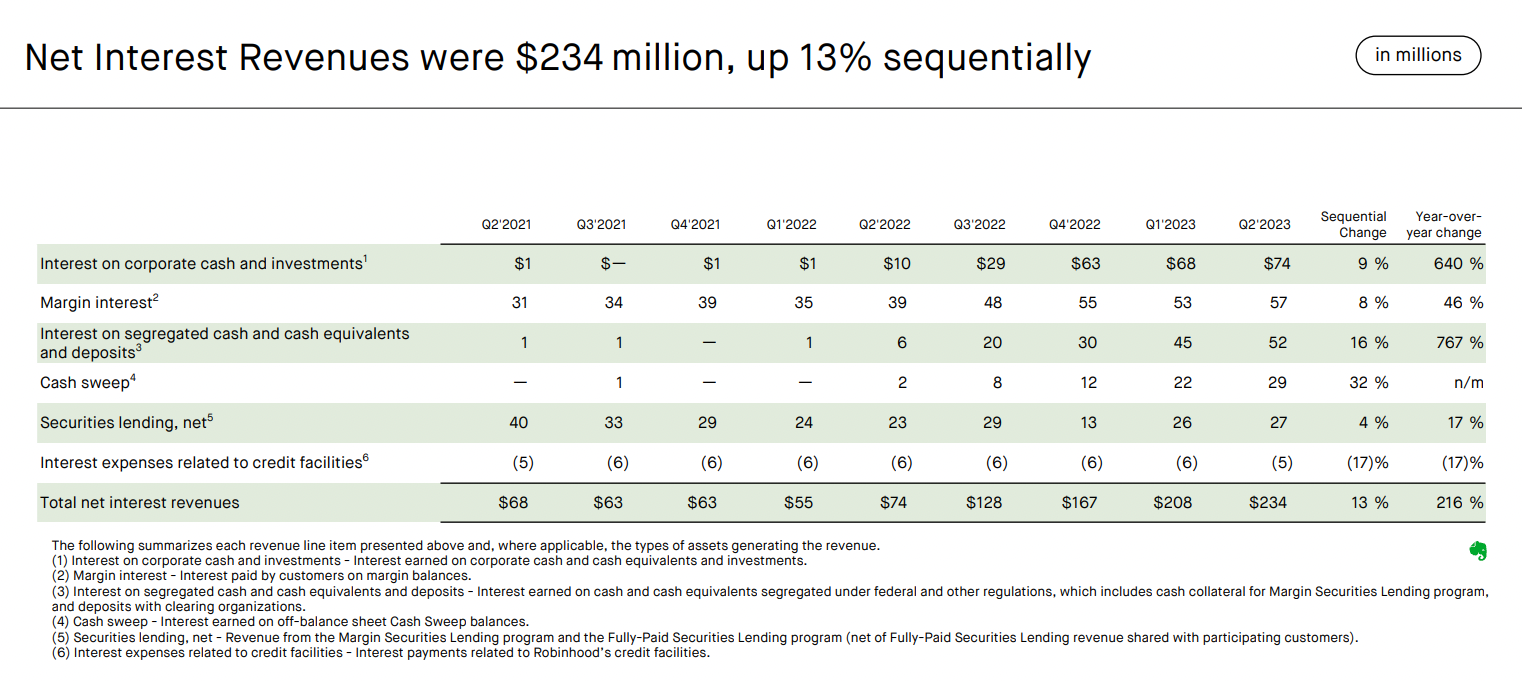 Revenue Mix and Interest Income