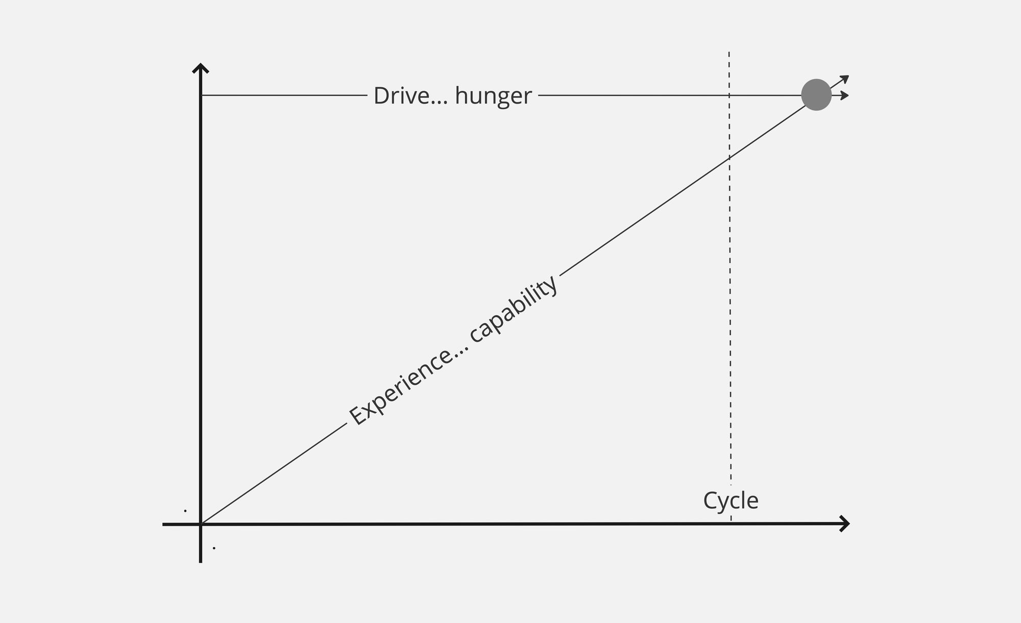 Uncensored Thoughts on Product Management, [Fin]Tech Markets, and VC as I Look for my Next Adventure