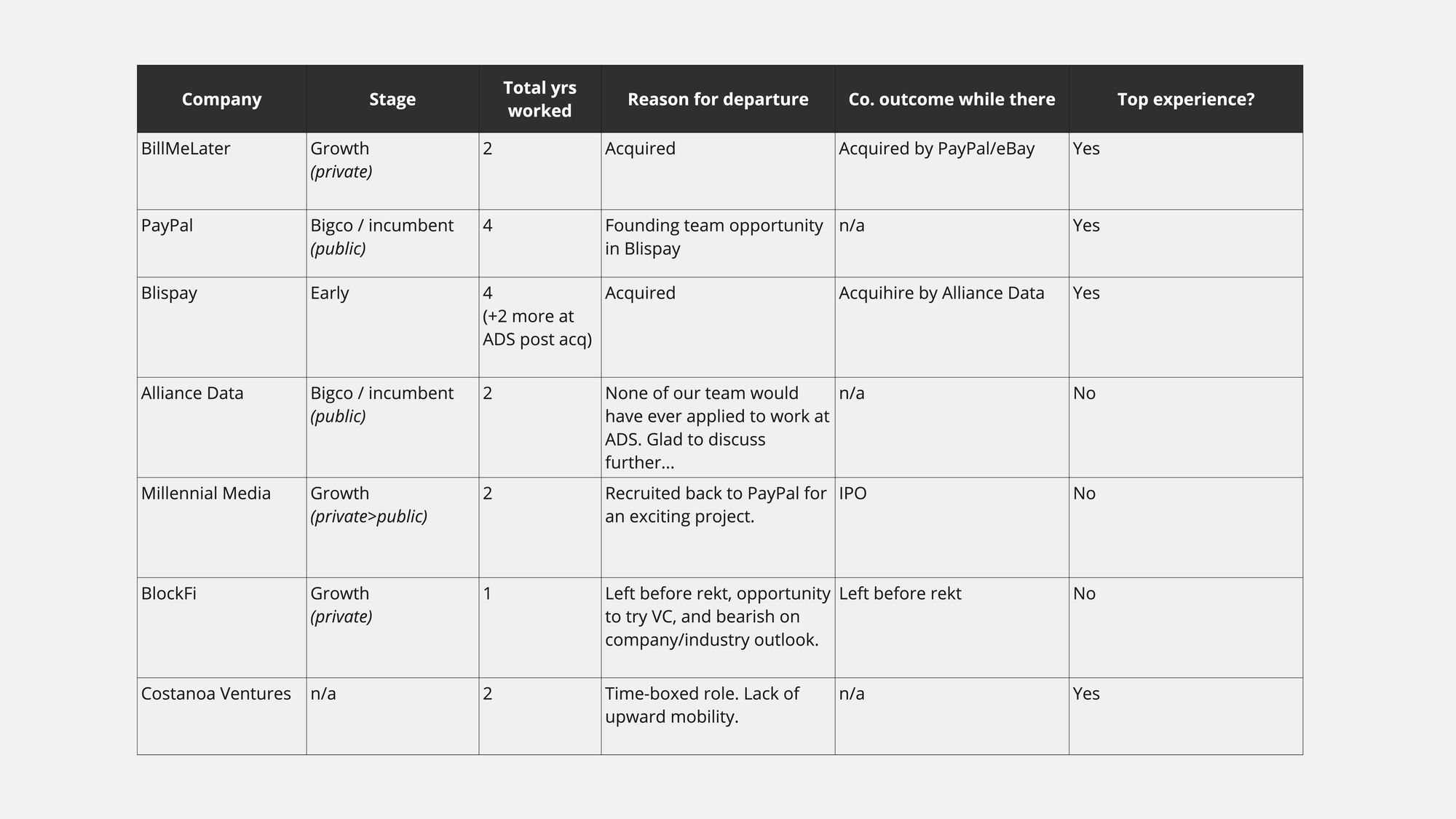 Uncensored Thoughts on Product Management, [Fin]Tech Markets, and VC as I Look for my Next Adventure