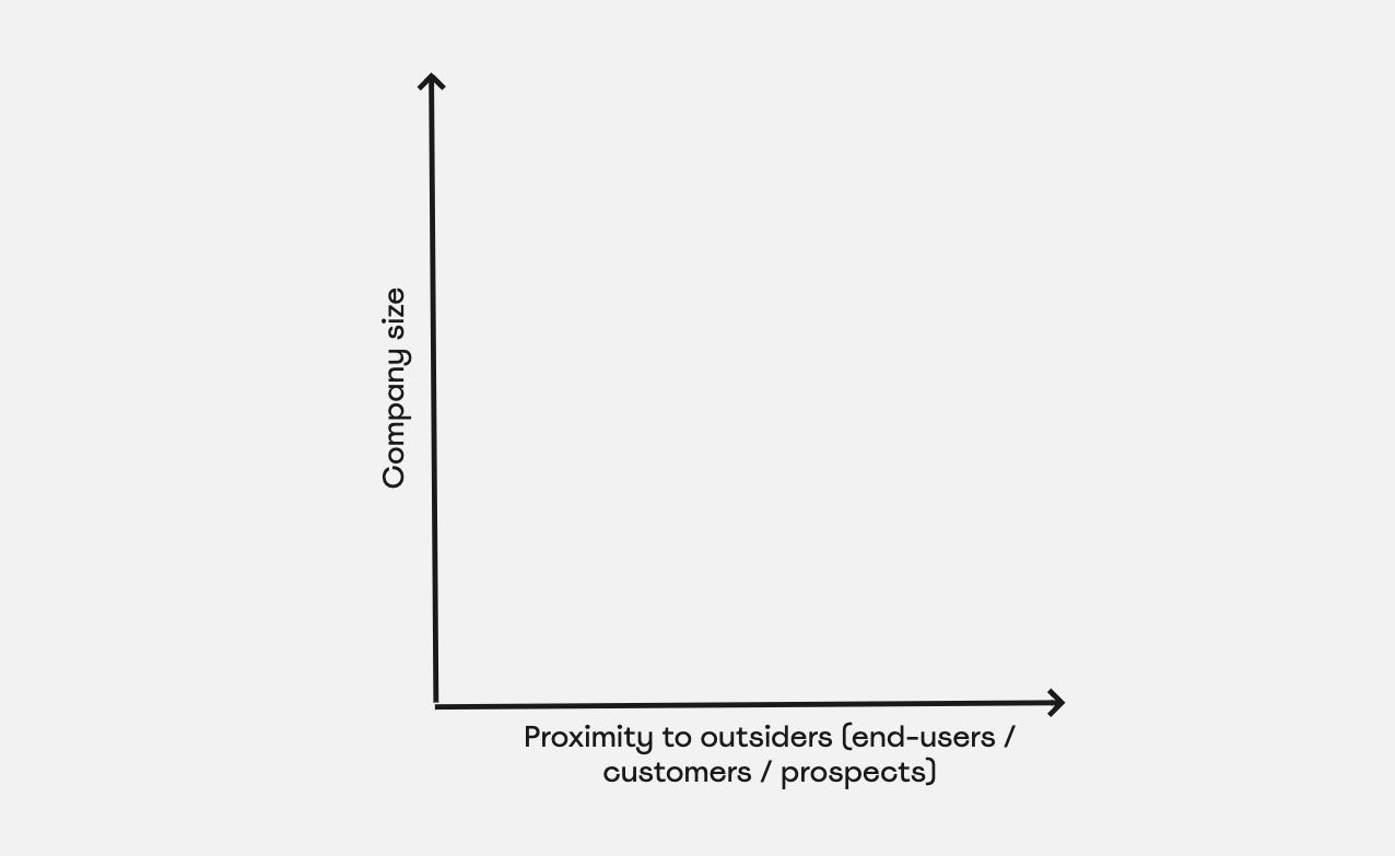 Unlocking Customer Insights: Qualitative Techniques for Product Managers