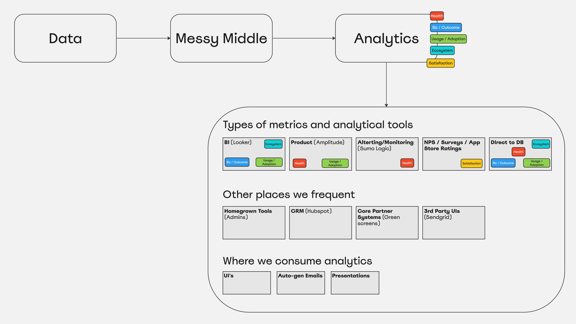 Product Analytics Overview