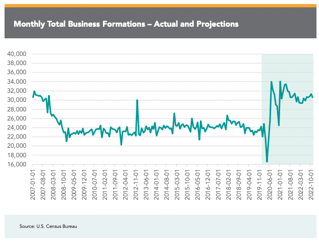 Some notes on Franchising