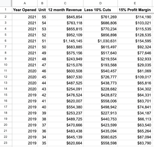 Some notes on Franchising