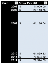 An ode to Mint: that first $100k is a bitch