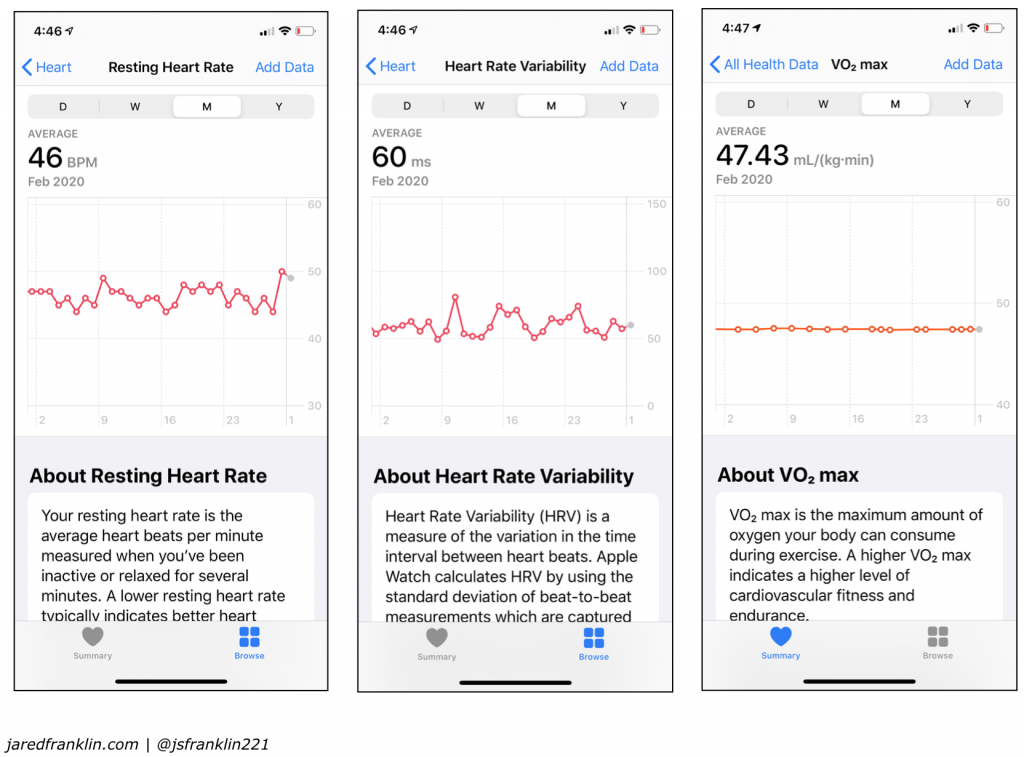 Heart Rate data for February 2020.